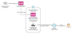 Diagram showing the flow of Data from my energy meters to InfluxDB.