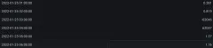 Gas Meter Anomaly Data