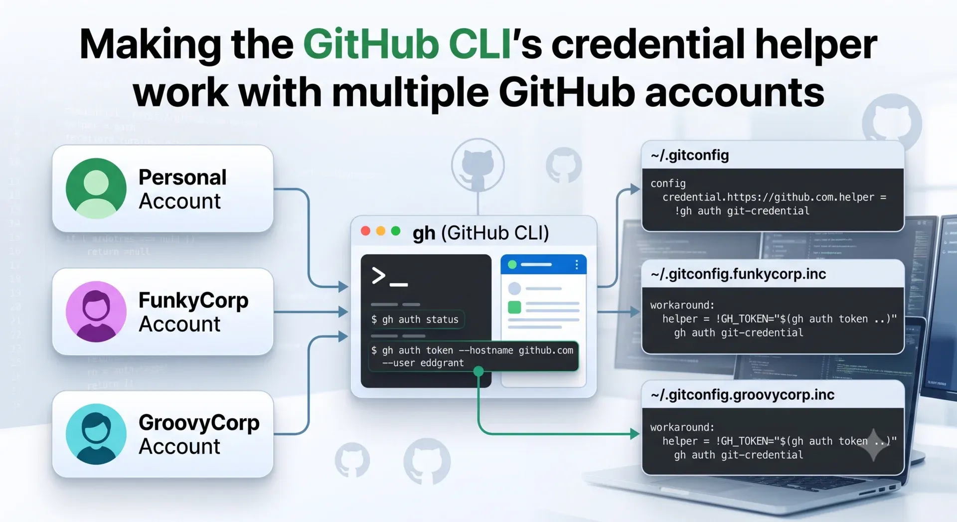 Making the GitHub CLI's credential helper work with multiple GitHub accounts