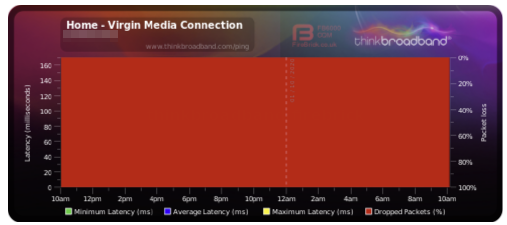 all-the-dropped-packets.png