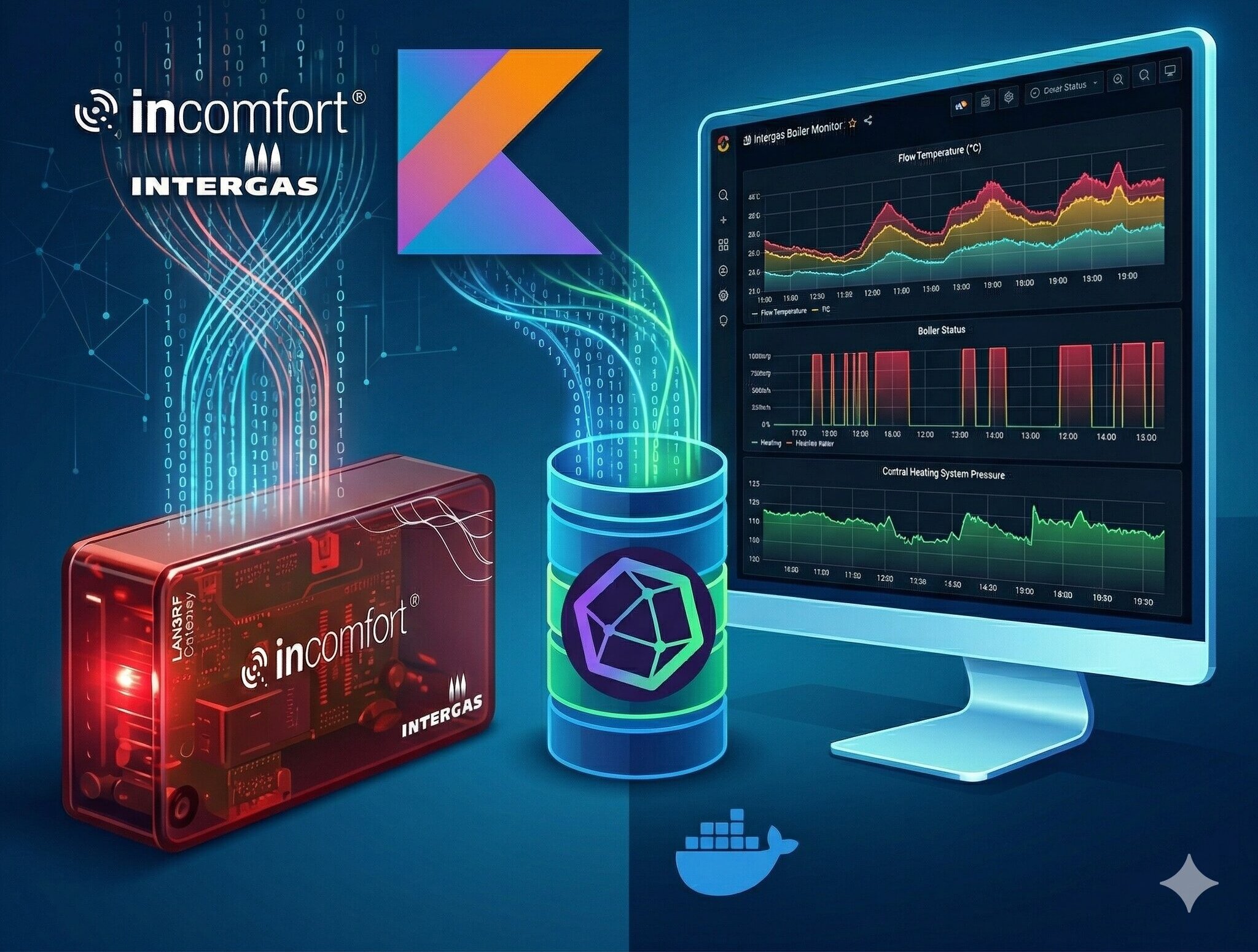 Capturing Intergas boiler data with lan2rf-gateway-stats